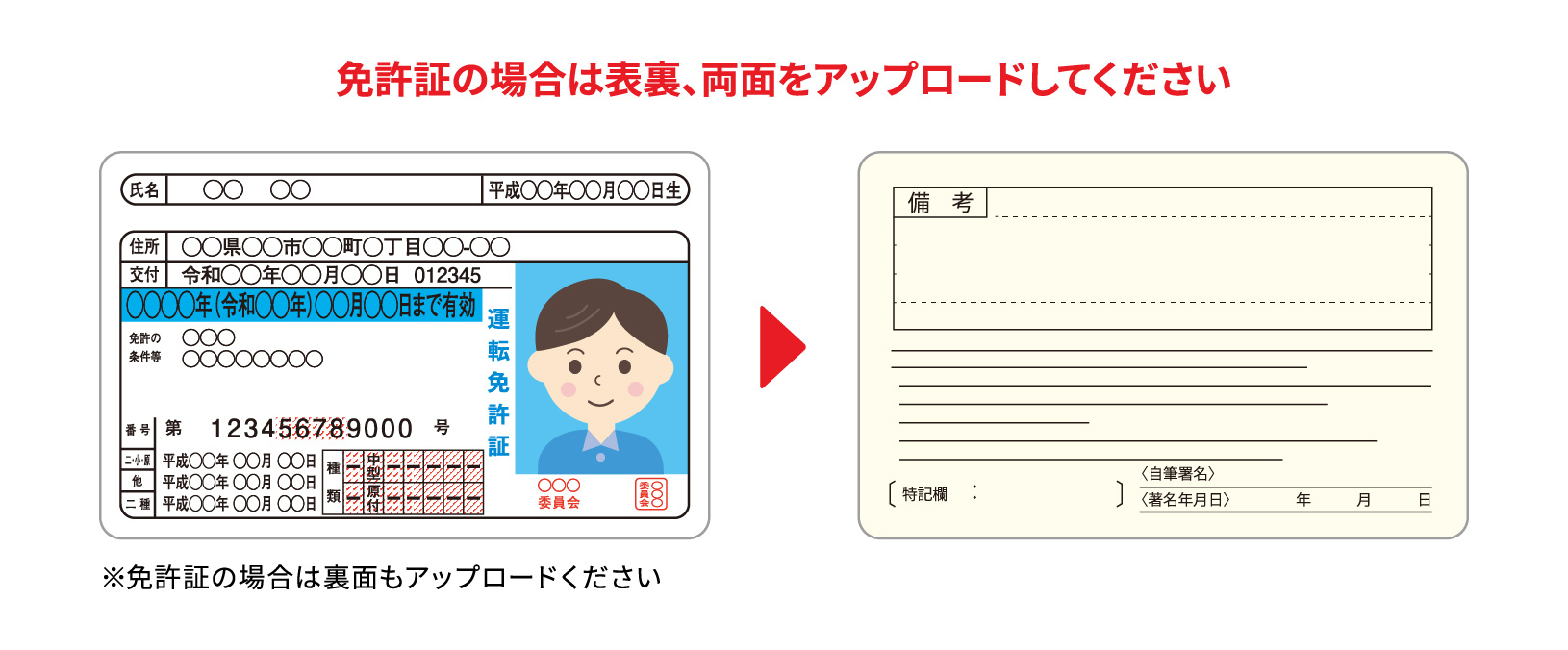 免許証